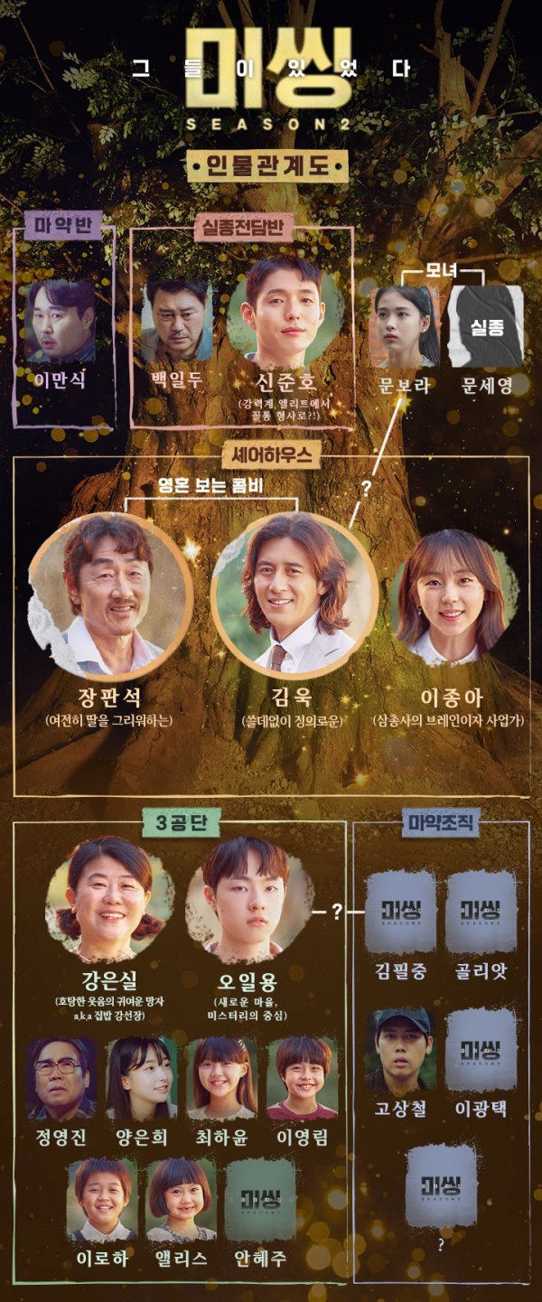 Missing The Other Side 2 poster kdramadiary a